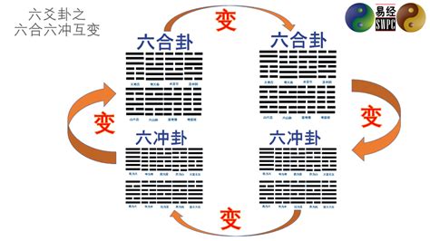 六合卦意思|六合卦是什么意思？